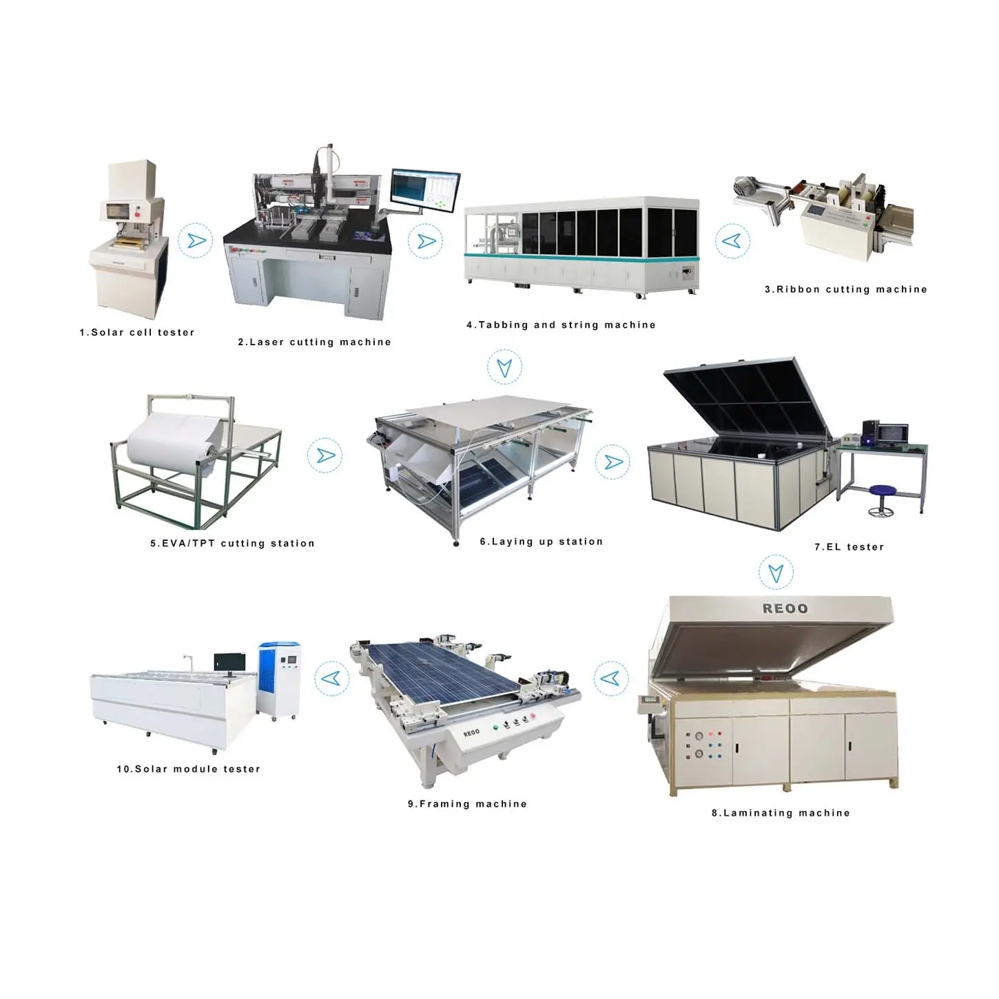 Macchine per la produzione di pannelli solari utilizzate per 5-15mw annuale linea di assemblaggio di pannelli solari