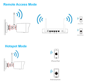 Camhi Pro กล้องวงจรปิดไร้สาย Wi-Fi P2P 5MP กล้องวงจรปิดรักษาความปลอดภัยภายนอกโดมไมค์ในตัวการตรวจจับมนุษย์ AI มุมกว้าง2.8มม. - Product Image 5