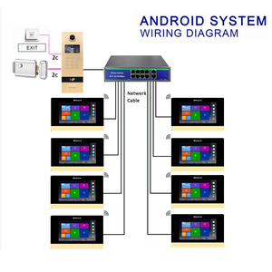 Smart Access Control <strong>System</strong> <strong>Intercom</strong> Doorbell 720p Camera with Network Cable <strong>Video</strong> Call Visual Apartment Doorbell - Product Image 5