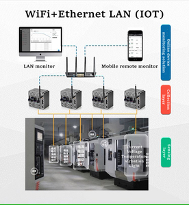 LORA ZigBee sistema DAQ inalámbrico entrada analógica 4-20mA 0-5V Módulo de adquisición de datos RF RS485 RJ45 Analizador de datos de temperatura - Product Image 6
