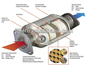 เครื่องฟอกไอเสียสามทาง Dpf/doc ตัวกรองโลหะ - Product Image 5