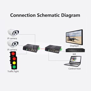 Transceptor Industrial RS485 a Ethernet de fibra de datos, convertidor de medios con 4 Gigabit 10/100/1000Mbps, Puerto RJ45, módem óptico - Product Image 5