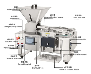 电子元件计数机糖块产品计数装瓶灌装机价格优惠 - Product Image 4