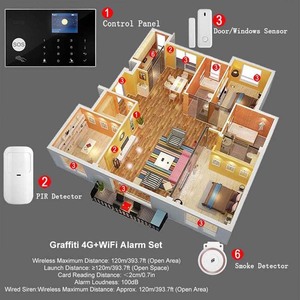 Kit de alarma de seguridad inalámbrica Tuya 2G, Wifi, Gsm, Sensor, sistema de alarma para el hogar, compatible con aplicaciones de Google Alexa - Product Image 6
