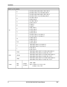Honeywell <span class=keywords><strong>pid</strong></span> controlador de temperatura DC1040CT-301000-E