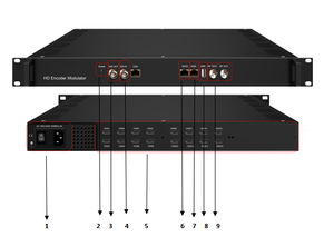 Codificador-modulador HD 16 HDM1 entrada 8DVB-T/6ISDB-T/12DVB-C modulador codificador de salida