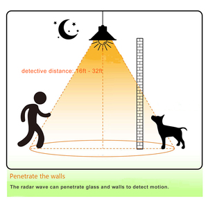 Lampu <span class=keywords><strong>LED</strong></span> <span class=keywords><strong>Sensor</strong></span> <span class=keywords><strong>Rader</strong></span> gerak bohlam lampu <span class=keywords><strong>Led</strong></span> RGB 25000 jam E27 <span class=keywords><strong>Rader</strong></span> - Product Image 3