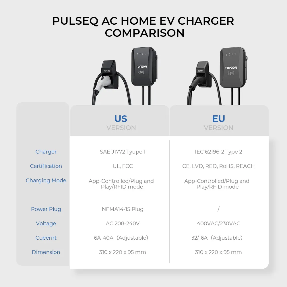 Fast topdon 11kw wallbox caja de pared coche eléctrico hogar Nivel 2 AC energía vehículo tipo 2 EV cargador estación de carga pila para coches