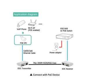 通过同轴电缆EOC传输电力和以太网数据的PoE IP Coax转换器 - Product Image 6