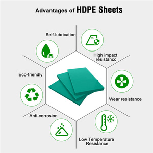 Geri dönüşümlü HDPE plastik tahta ve levhalar HDPE slayt blok özel kesme işleme hizmeti atlanta'dan - Product Image 2