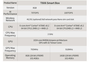 Jetson Orin NX Mini PC Ai Box Edge per la programmazione di automazione industriale di piccole schede di conversione del segnale Fanless moduli - Product Image 5