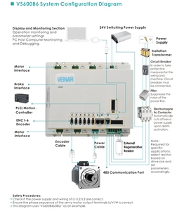 Servoazionamento compatto a 1500W/asse veinare a 4 assi semplice configurazione per 4 motori (220V) 33% più piccoli per apparecchiature elettriche - Product Image 2