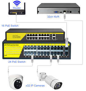 5MP 8MP 4K PoE açık güvenlik IP kamera 12 <span class=keywords><strong>16</strong></span> 16ch 32 64 kanal NVR CCTV gözetim kamera sistemi ile AI yüz algılama