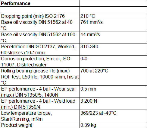Grid and gear coupling grease LMCG 1/0.4 Excellent high-torque lubrication