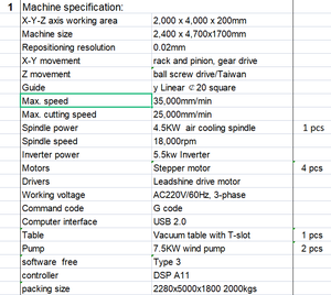 2030 2040 3D ATC Cnc Router , Servo System Cnc Router Machine con gran tamaño de trabajo - Product Image 5