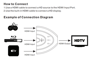 Conmutador HDMI 3X1 original de fábrica OEM para integración audiovisual profesional Conmutador HDMI Pigtail - Product Image 4