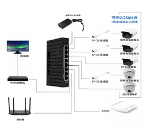 Factory Price 10/100Mbps <strong>Ethernet</strong> <strong>Network</strong> Spoe Switch HUB Desktop Fast LAN 8-Port DC5V-60V Switcher Adapter - Product Image 6