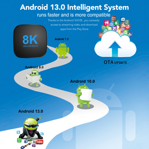 MX10box 8k ucuz Iptv dört çekirdekli Android Tvbox rk32android Android Set Top Box3D Video formatları - Product Image 5