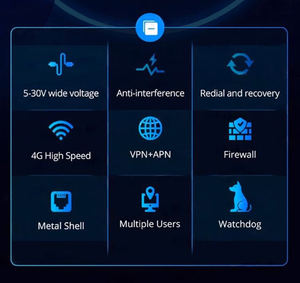 300 Mbps DC5-30V ingang, 1 WAN-poort en 4 LAN-poorten, industriële 4G simkaart router, dual SIM failover VPN router - Product Image 3