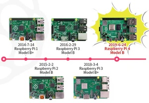 1,54-Zoll-Epaper-Modul E-Paper E-Ink EInk-Bildschirm SPI-Unterstützung Globales Teil für STM Himbeer-Pi ESP32 für Arduino