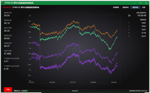 Sistema de Inspección de ruta múltiple de patrulla inteligente, inalámbrico, para registrador de datos de campo de temperatura y humedad - Product Image 5