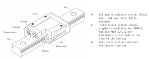Venta caliente MGN15mm riel lineal en miniatura con bloque deslizante de movimiento lineal para robots - Product Image 5
