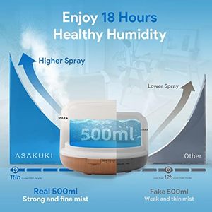 5 в 1 ультразвуковой Ароматерапевтический увлажнитель, 500 мл - Product Image 3