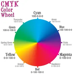 Customized CMYK Color