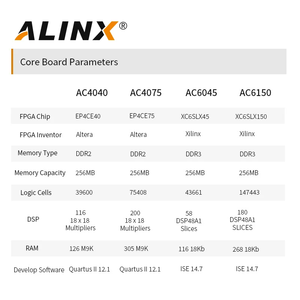Placa DE DESARROLLO ALINX AV4075 FPGA Cyclone IV EP4CE75F para entrada/salida HDMI 1080P Video y procesamiento de imágenes