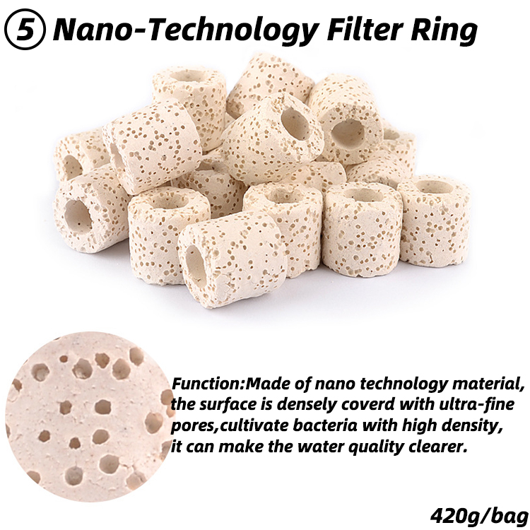 Anneau de filtre de nano-technologie