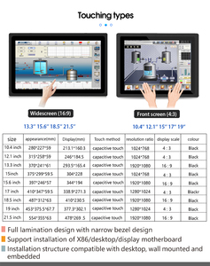 High Resolution <strong>Touch</strong> <strong>Monitor</strong> 15.6 Inch 21.5 Inch 18.5 Inch Pos PCAP <strong>Touch</strong> <strong>Screen</strong> <strong>Monitor</strong> 21.5 Inch Tft <strong>Lcd</strong> Touchscreen <strong>Monitor</strong> - Product Image 5