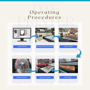 Erasmart sıcak satış fabrika doğrudan satış A3 DTF BASKI MAKİNESİ masaüstü DIY özel giysiler ile ısı transferi mürekkep <span class=keywords><strong>p</strong></span>üskürtmeli yazıcı <span class=keywords><strong>P</strong></span>