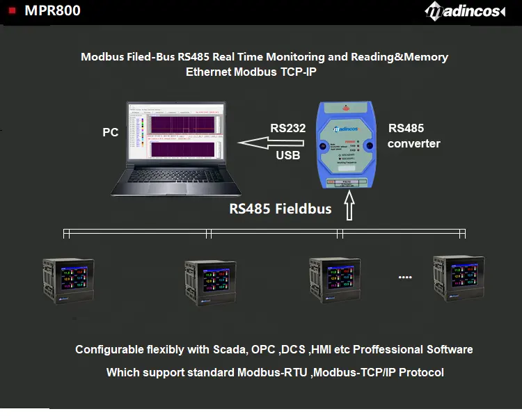 MPR5000S:7 ''industriel universel 32 multi-canaux numérique sans papier USB température humidité enregistreur de données avec Ethernet Modbus