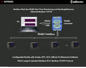 MPR5000ST:7'' 32 Multi Channel Industrial Universal Digital Smart USB <strong>Modbus</strong> <strong>Data</strong> <strong>Logger</strong> for Temperature Pressure Flow Humidity - Product Image 3