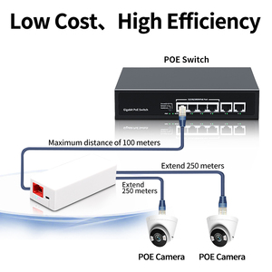 2ポートPOEリピーター、10/100Mbps 1〜2 PoEエクステンダー、IEEE802.3af/atプラグアンドプレイ48V、PoEスイッチNVRIPカメラAP用 - Product Image 3