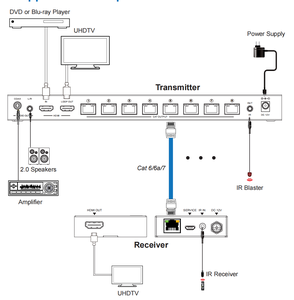 <strong>HDMI</strong> 1X8 <strong>Splitter</strong> Extender 1 <strong>Input</strong> 8 <strong>Output</strong> Kit 2.0B <strong>HDMI</strong> Over Cat5e/6 up to 60m with 1 Loopout 4K@60Hz 4:4:4 HDCP2.2