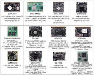 Geniatech 40 TOPS AI加速器，具有板对板连接器多芯片支持，可扩展AI解决方案AI开发板 - Product Image 5