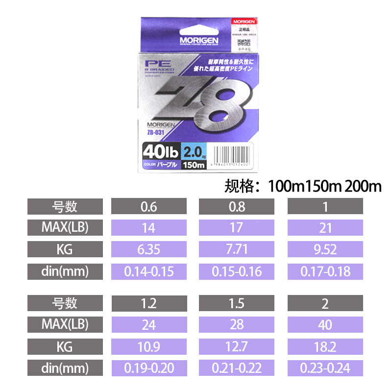 Purple 100 meters