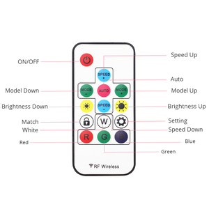 1 м 30/водить 60leds WS2812 WS2812B) Светодиодная лента с usb-питанием со светодиодной симфония контроллер интерфейс SATA для ПК компьютерный корпус украшения - Product Image 3