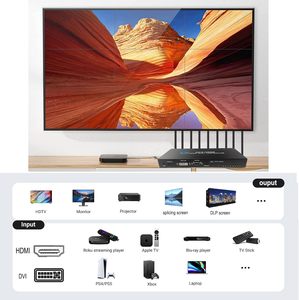SYONG 3x3 2x4 4x2 HDMI DVI VGA USB Procesador de video con control RS232 para 9 TV Empalme Controlador de pared de video de 9 canales - Product Image 6