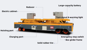 Nuovo 50 tonnellate Wireless telecomando PLC piattaforma di trasporto ferroviario auto per impianti di produzione uso - Product Image 3