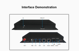 Бесплатный облачный CMS RK3399 мини-бокс Digital Signage Media Player - Product Image 5
