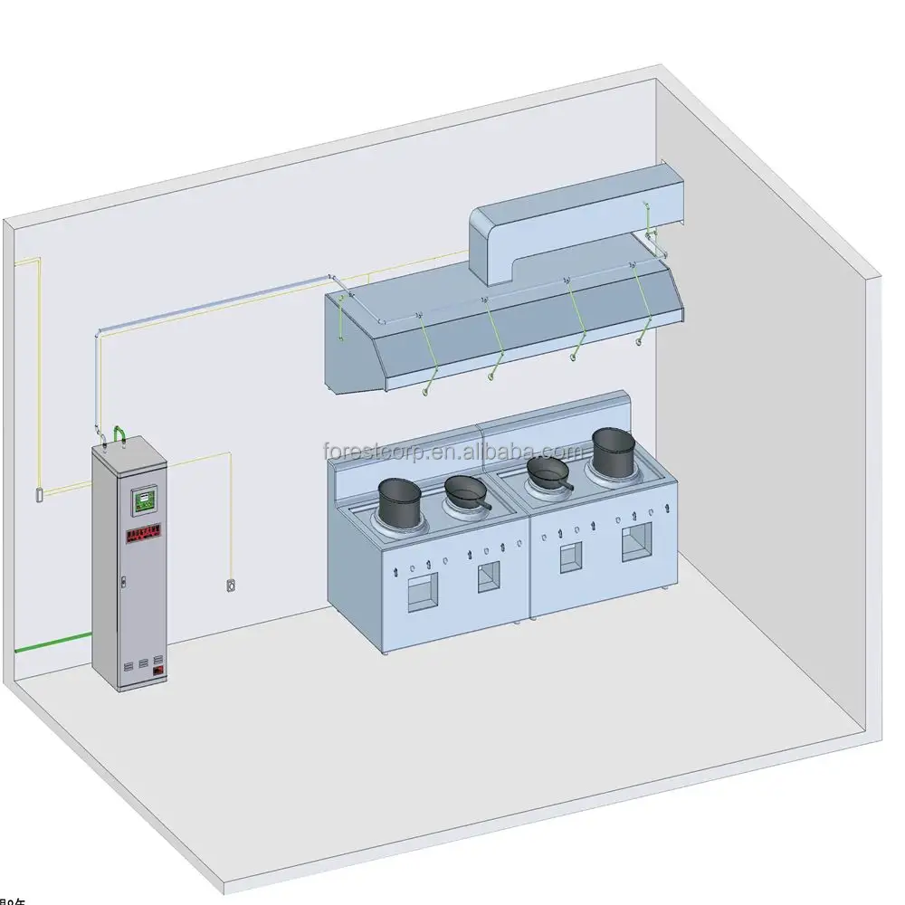 Hệ thống chữa cháy mui xe nhà bếp tự động để chống cháy trong các tiêu chuẩn chữa cháy nhà hàng (NFPA và UL)