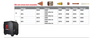 Messer 220532 ban đầu hypertherm Plasma hàng tiêu dùng phù hợp với thép nhẹ/Thép không gỉ/Nhôm hàng tiêu dùng lá chắn HSD 50A - Product Image 3