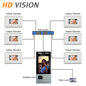 Durable Apartments Muti-function RJ45 <strong>IP</strong> <strong>Video</strong> Interphone Security <strong>Intercom</strong> <strong>System</strong> Villa Doorphone <strong>Intercom</strong> <strong>Intercom</strong> <strong>System</strong>