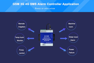 Compatible con Android IOS APP S130 2G/4G GSM Interruptor Controlador de relé de alarma Controlador remoto de encendido/apagado - Product Image 4