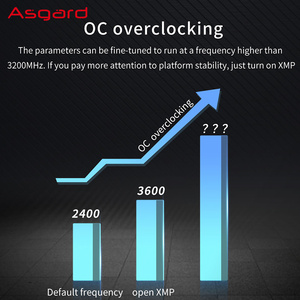 Asgard หน่วยความจำแรม16GB DDR4 8GX2Kit,หน่วยความจำ Ram Ddr4 3600Mhz Ram RGB X.M.P สำหรับฮาร์ดแวร์คอมพิวเตอร์เคสระบายความร้อนด้วยน้ำการซิงโครไนซ์แสงสว่าง - Product Image 4