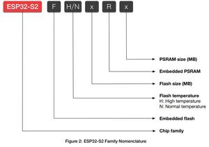 ESP32-S2F WiFi-Modul-Chip 32-Bit-MCU 2,4 GHz Wi-Fi-Chip ESP32 S2 ESP 32 SMD SoC IC IOT Wifi-Chip Single-Core-MCU
