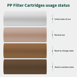 ไส้กรอง PP สำหรับเครื่องกรองน้ำเครื่องกรองน้ำไส้กรองผ้าฝ้าย PP ไส้กรองตะกอนขนาด5ไมครอน10นิ้ว - Product Image 3