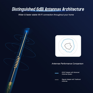 EDUP USB3.0 BT4.1 WiFi <strong>Adapter</strong> AC1200Mbps USB Wi-Fi Dongle BT4.1 Receiver Wireless <strong>Network</strong> <strong>Adapters</strong> - Product Image 6